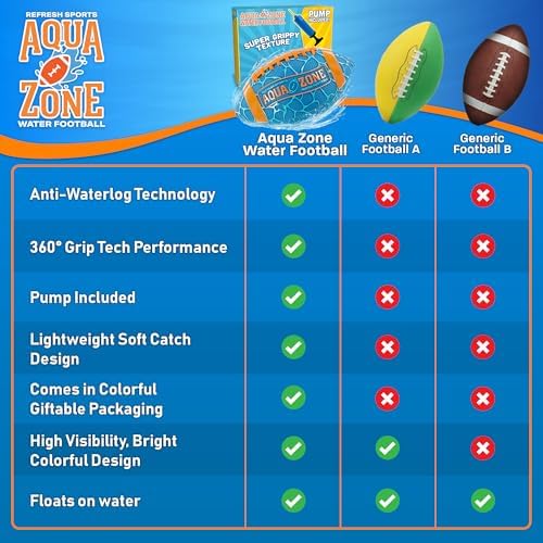 Refresh Sports soft catch water football deflated view with packaging