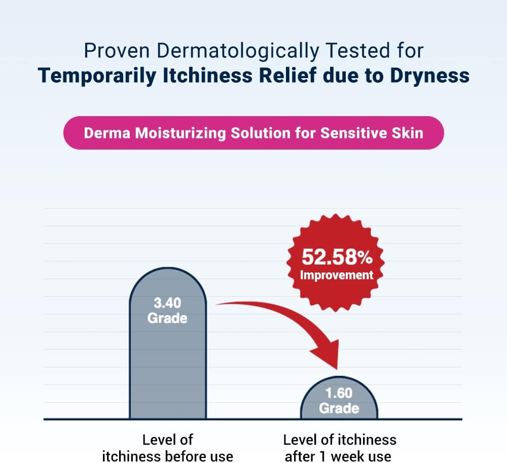 Derma B CeraMD Repair Cream Wash texture and cream-to-foam lather
