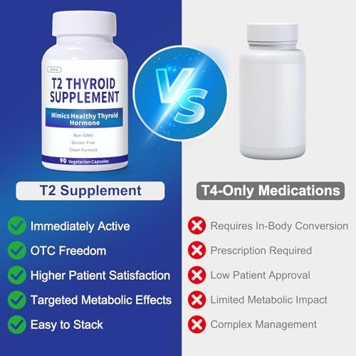 Dr Westin Childs Jkrova Bio Identical T2 Thyroid Supplement front view for metabolic support