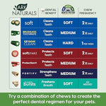 Ark Naturals Breathless Brushless Toothpaste for Large Dog - 18Oz - Image 5