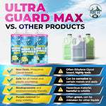Pure RV Ultra Guard Max ready to use winterization liquid product packaging.