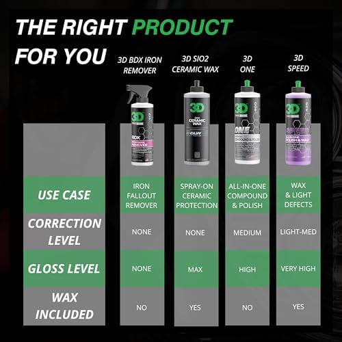 3D BDX Iron Remover – Fast Acting Fallout & Brake Dust Cleaner | Purple Color-Changing Spray for Wheels & Paint | Acid-Free | Made in USA | Car Detailing | 16 oz - Image 5