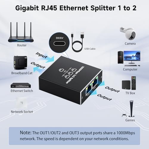 Gliship network adapter hardware interface and cable compatibility
