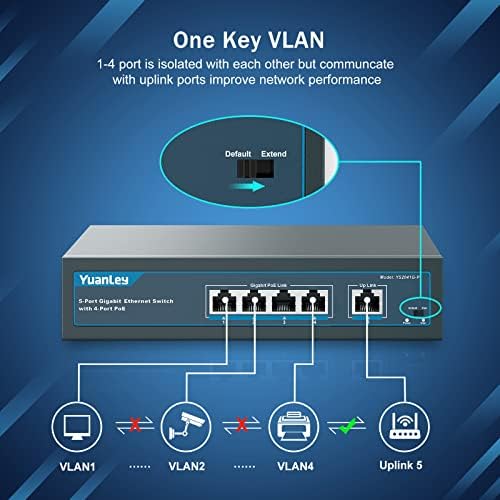 YuanLey gigabit hardware switch emphasizing the four PoE plus ports and single uplink port connection layout.