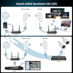Professional grade pre-programmed wireless internet bridge device for long distance links