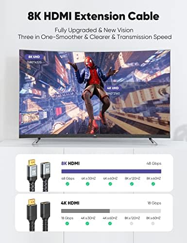 Highwings 8K HDMI adapter cable connected to a wall-mounted television port.