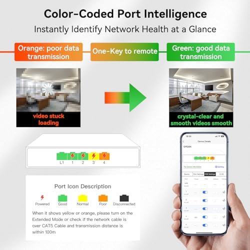 STEAMEMO cloud smart managed switch package contents including integrated power unit