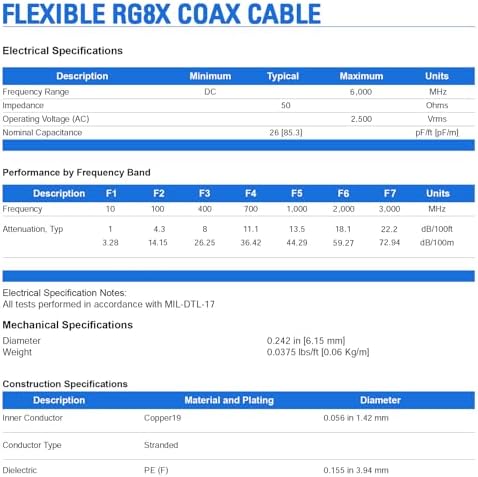UHF male to male connectors on black coaxial cable