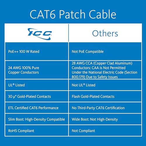 ICC 10 foot blue network cables highlighting the premium gold plated contacts on the RJ45 connector.