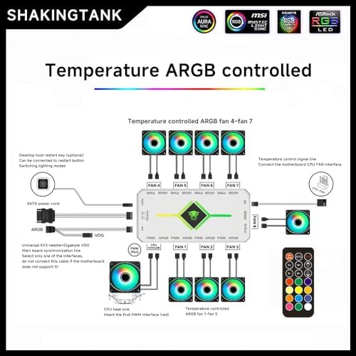 Shaking Tank centralized fan controller illustrating the SATA power input connector for stable power delivery.