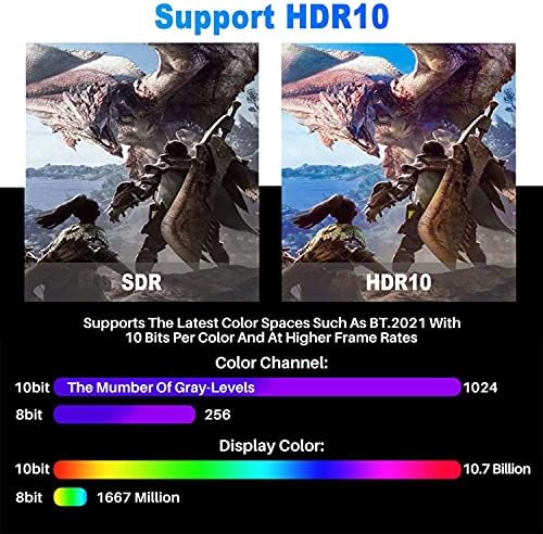 Adoreen ultra HD monitor connection cord showcasing the flexible and heavy-duty double-braided protective exterior.