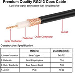 Durable PVC jacket of Mookeerf RG213 antenna cable