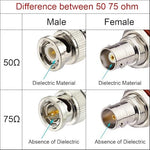 Superbat 75 ohm coaxial cable silver braid detail