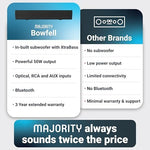 Close up of Majority Bowfell sound bar speaker drivers