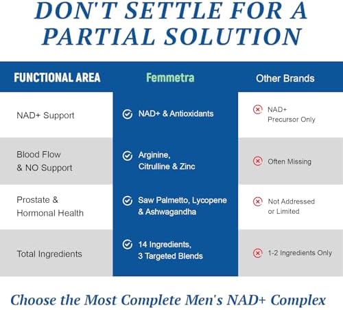 Femmetra NAD+ for men nutritional facts label detail