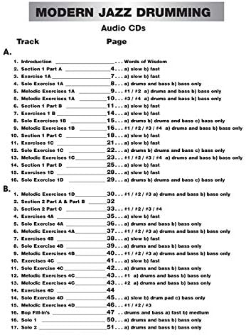 Advanced Techniques for the Modern Drummer: Coordinated Independence as Applied to Jazz and Be-Bop, Vol. 1 (Book & CD-ROM) - Image 3