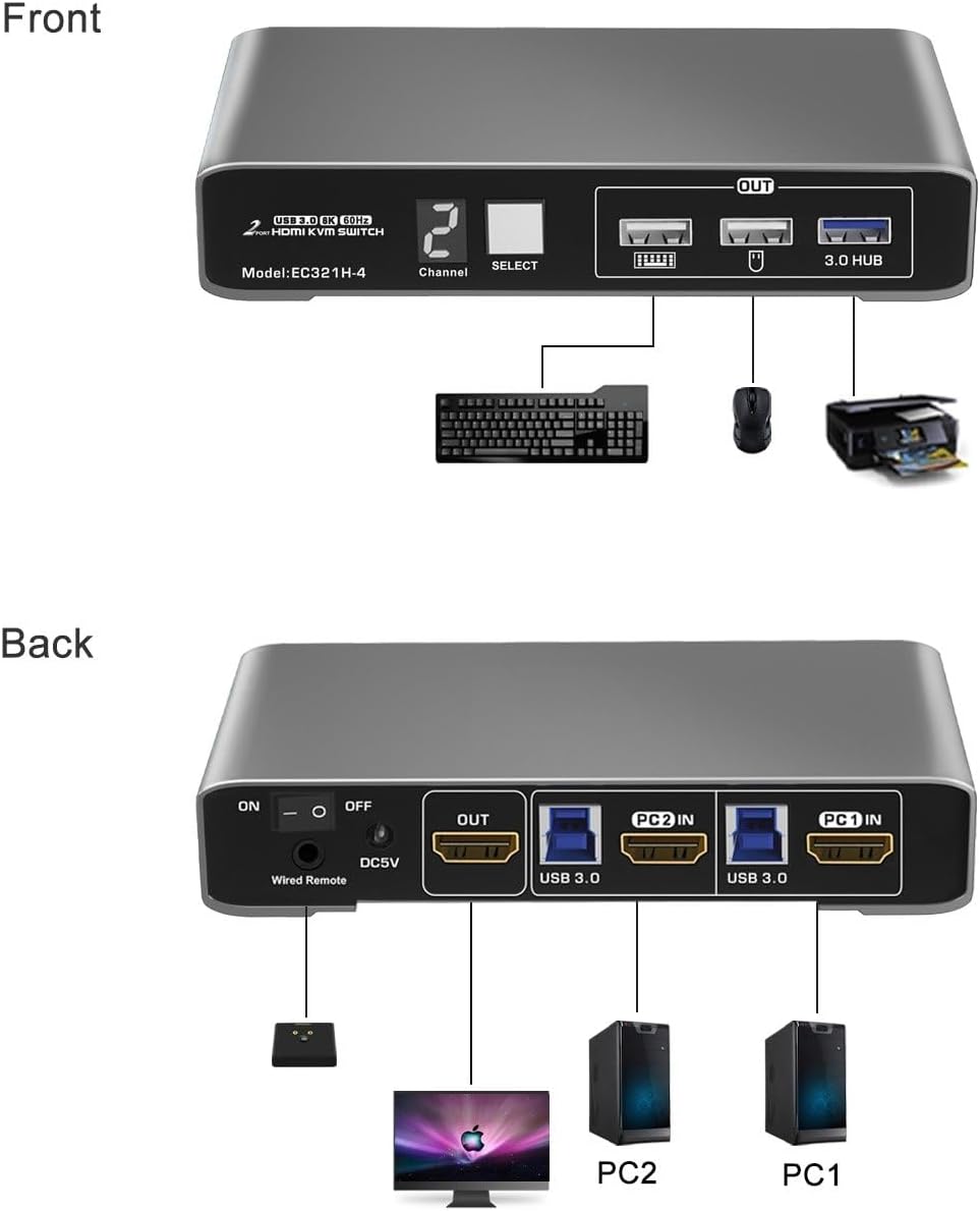Terived KVM switch package contents including cables and power adapter