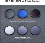 K&F Concept photography filter kit with cleaning cloth