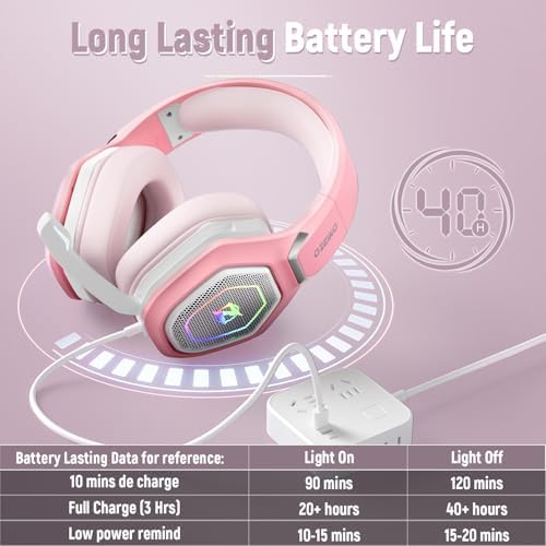 Included USB-A and USB-C transmitter for Ozeino headset