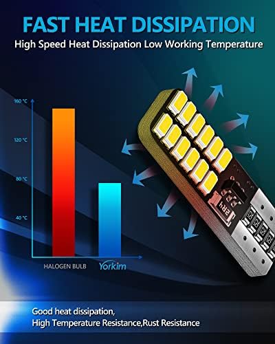Packaging preview of the Yorkim 194 LED white bulb set imported from the United States.