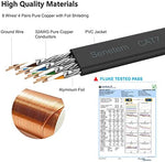 Senetem Cat 7 shielded LAN cable showing flat profile under carpet
