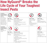 MGK NyGuard professional pest control container