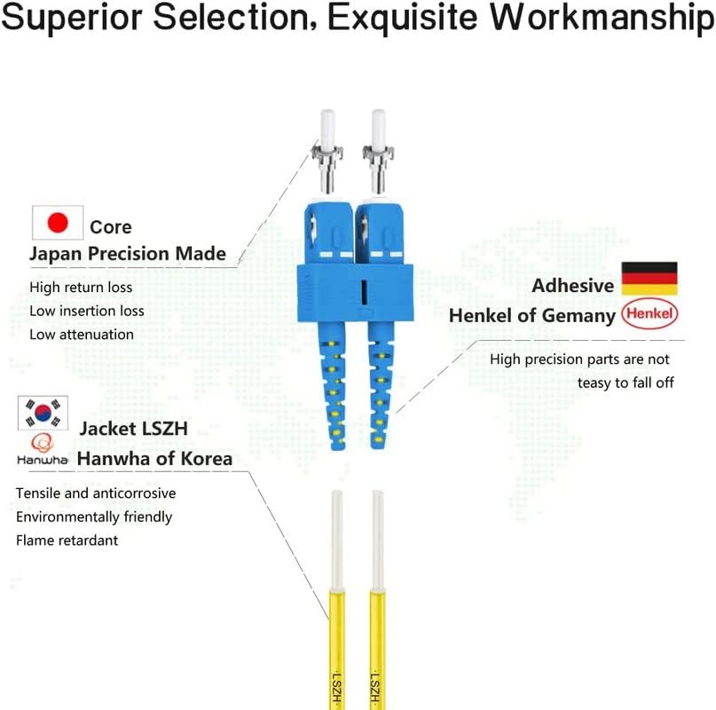 Close up of SC connector on Flyprofiber fiber optic cable