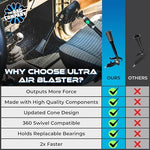 The Rag Company Ultra Air Blaster Version Two showing the updated cone design and interchangeable bristle trumpet nozzle.