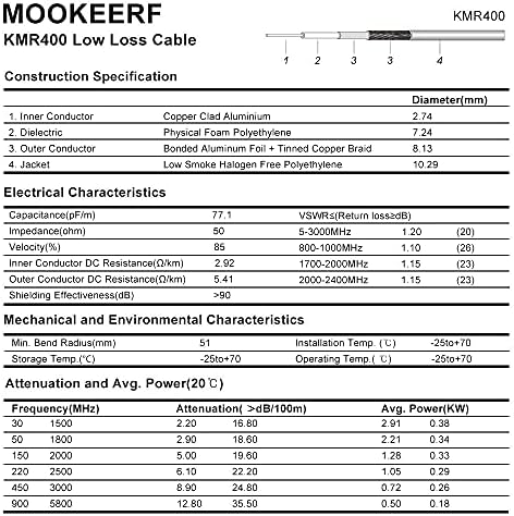 Side profile of Mookeerf UHF male to male cable connectors