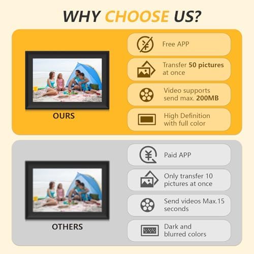 AKImart wireless electronic photo frame highlighting the side ports for USB and SD card