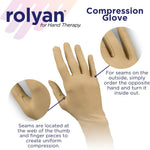 Rolyan carpal tunnel glove side profile and finger sheaths