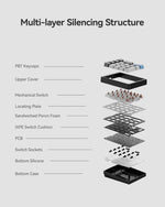 Kisnt KN17 wired numpad highlighting white LED backlighting