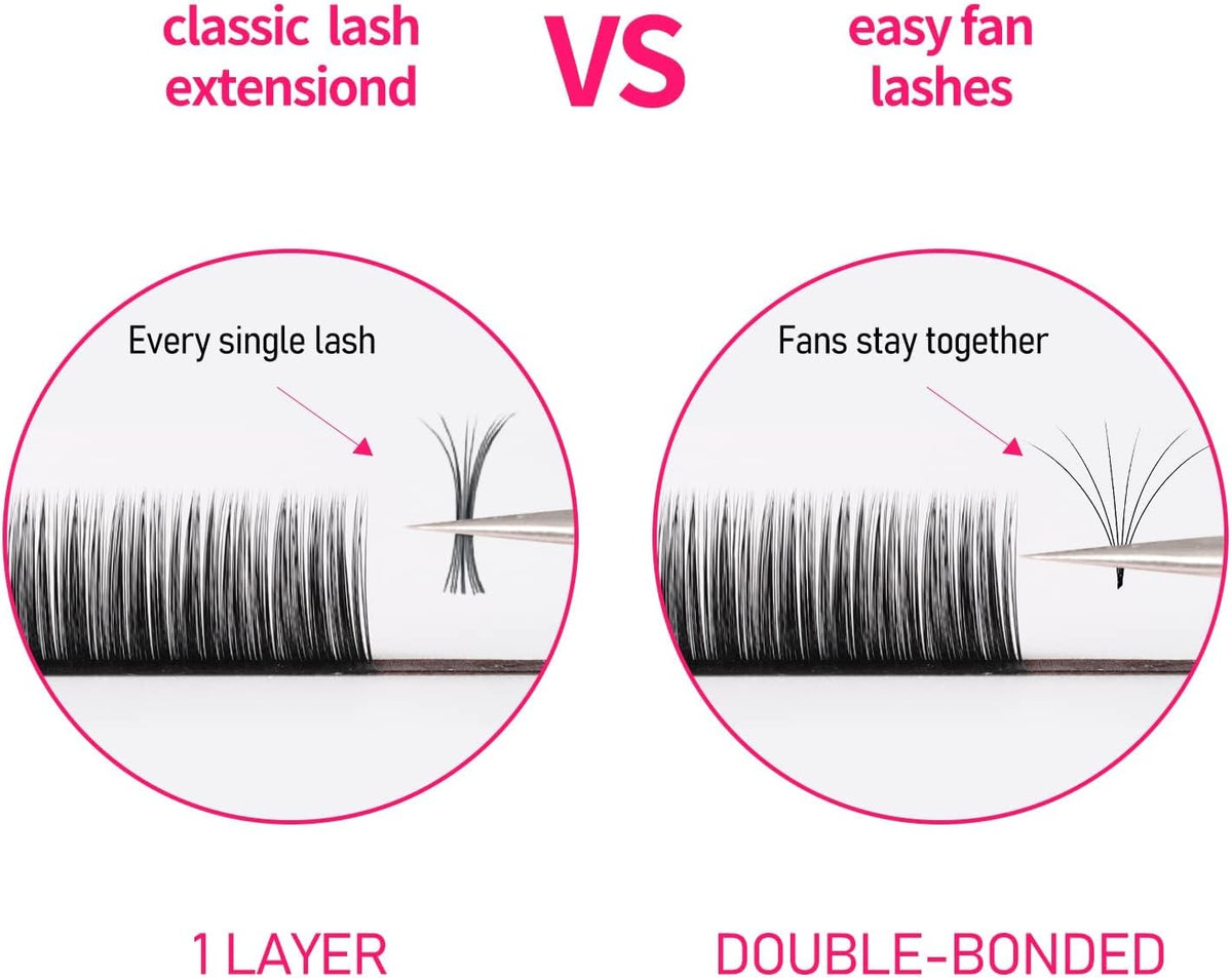 VEYES INC Easy Fan Volume Lash Extensions 03 05 07 J/B/L/C/CC/D/DD Curl 8-25mm Mixed & Single Length Tray, Matte Black Self Fanning Eyelashes, Professional Supplies for Lash Techs (0.07 C 17mm) - Image 4