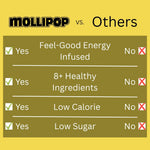 Premium imported USA wellness candy bag back view showing ingredients