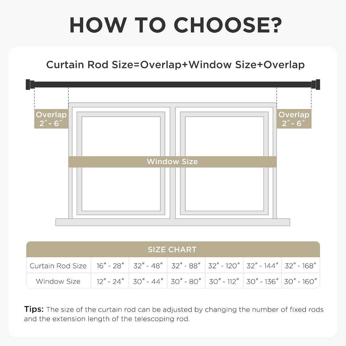 Packaging layout displaying all included installation hardware and tools.