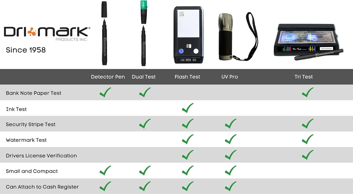 Dri Mark counterfeit detector pen packaging and accessories layout