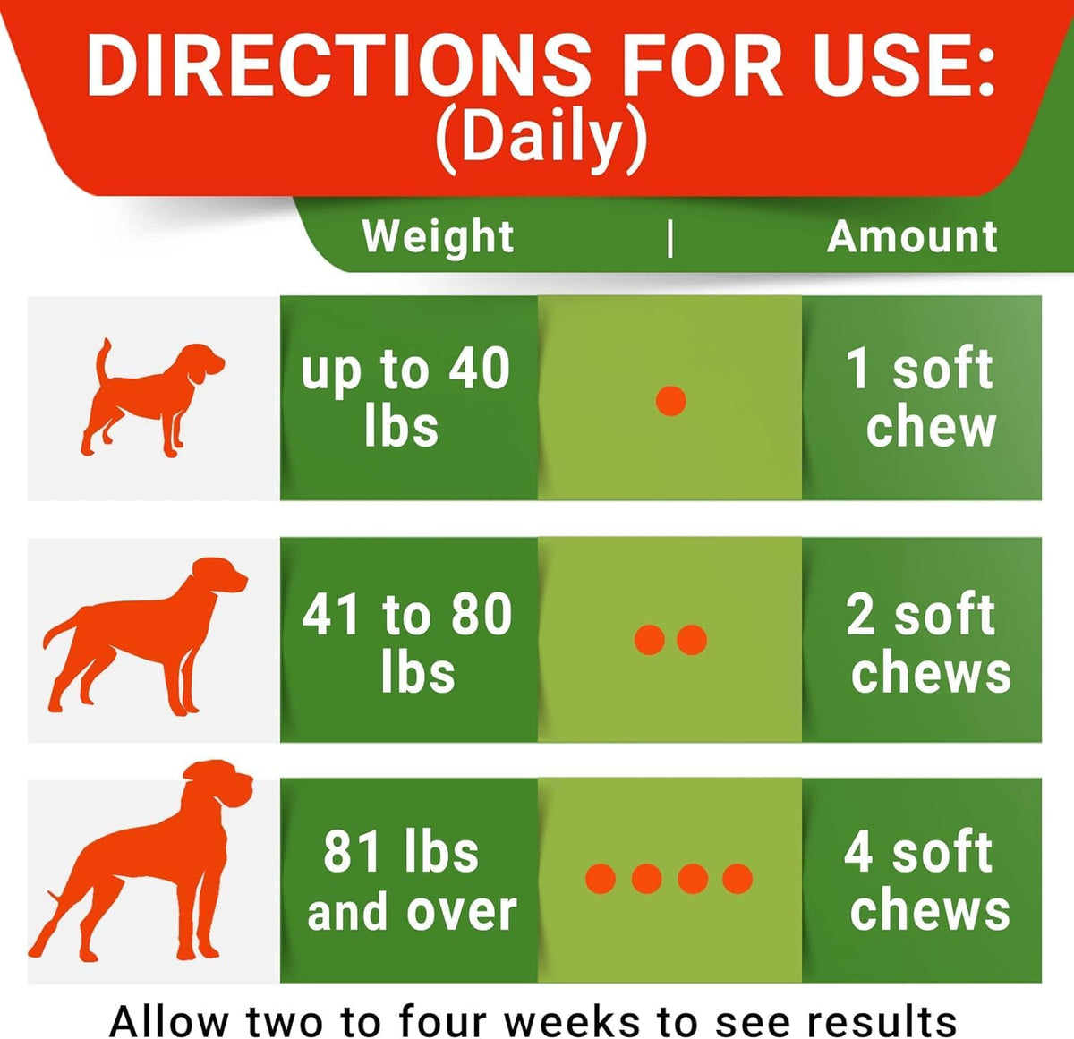 Close up of StrellaLab dog stool eating deterrent bottle