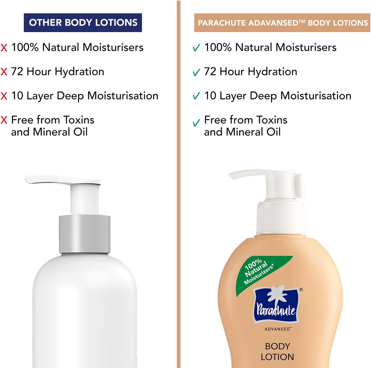 Parachute Advansed Cocoa Repair Body Lotion cap and neck design