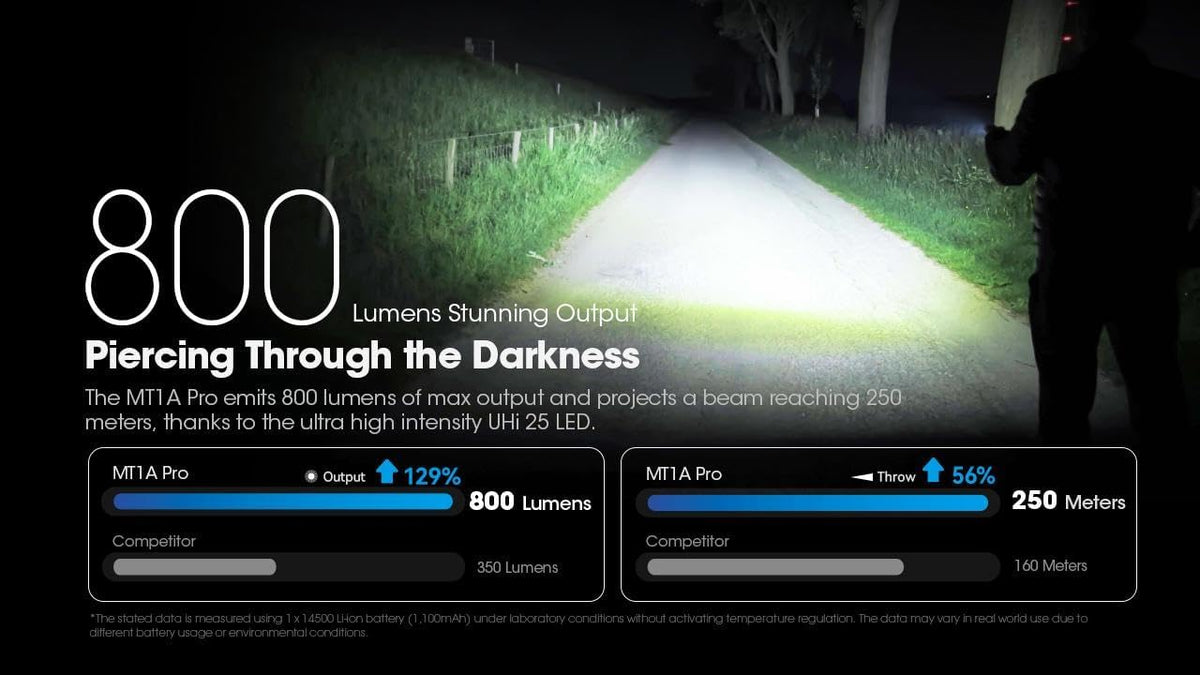 Nitecore MT1A Pro EDC flashlight beam illumination demonstration