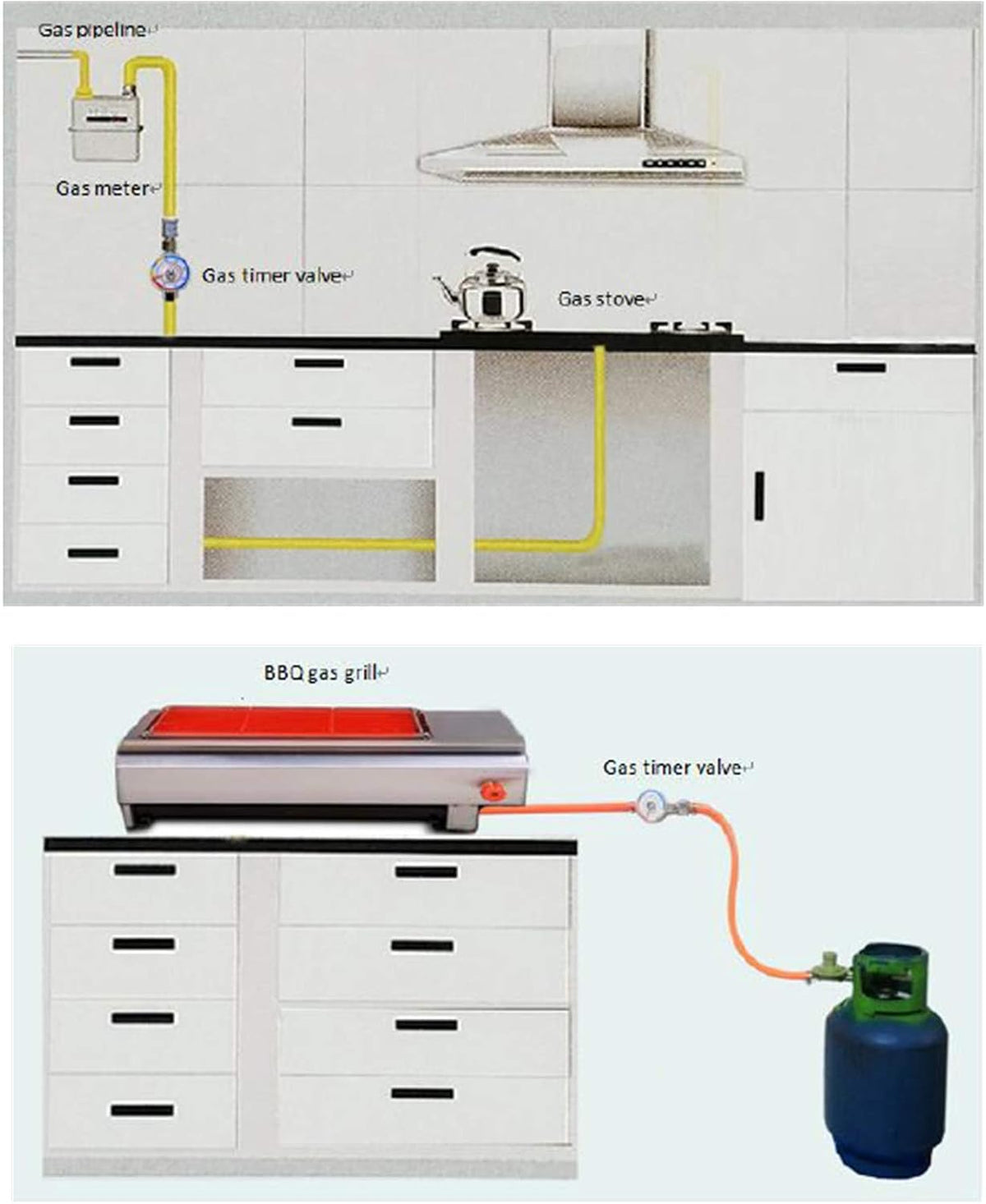 VFLAG natural gas safety timer installed setup example