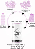 Fantasticlean reusable cleaning cloth roll in car interior
