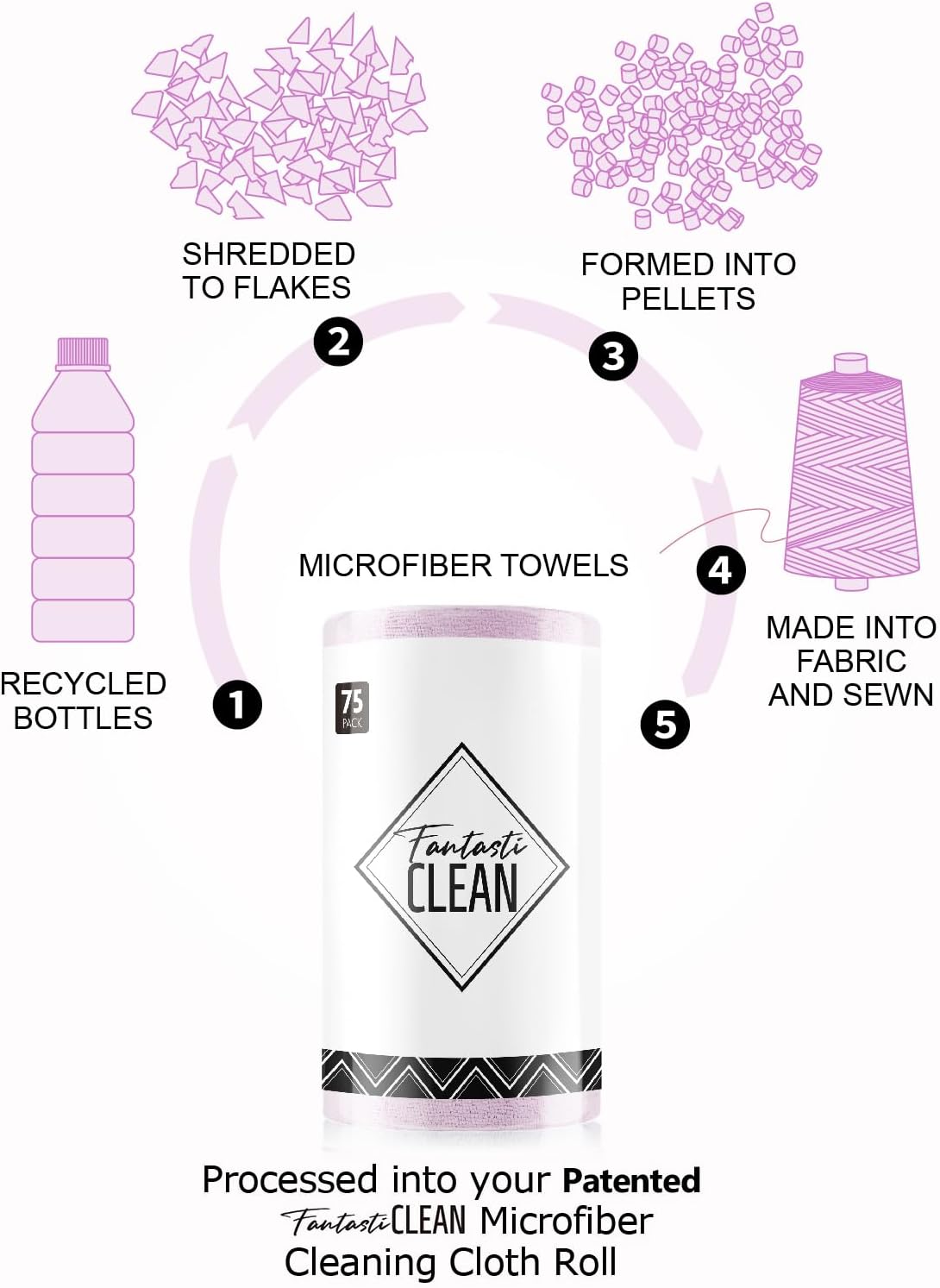 Fantasticlean reusable cleaning cloth roll in car interior