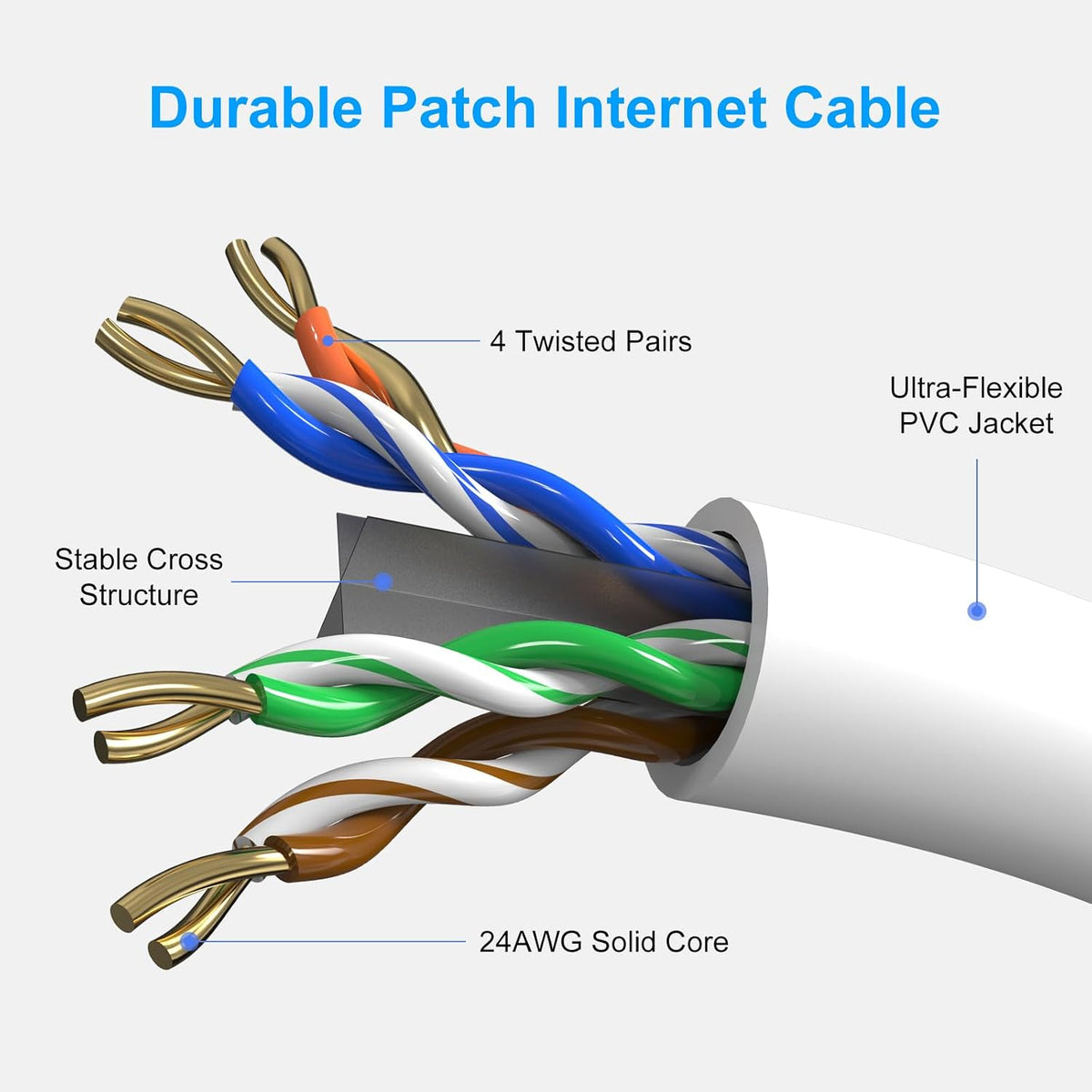 ecjtu network cord pack with included cable ties