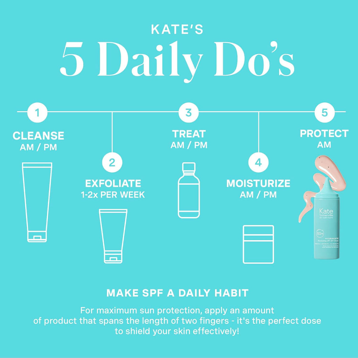 Side profile of the Kate Somerville HydraKate 1.7 fluid ounce sun protection bottle.