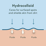 Rael waterproof non drying protective blemish covers product view