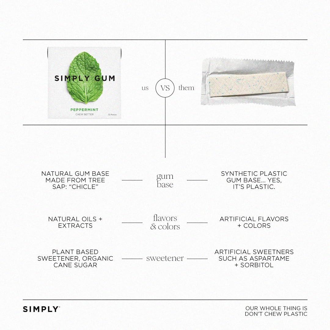 Vegan and non GMO peppermint gum by Simply Gum showing natural ingredients