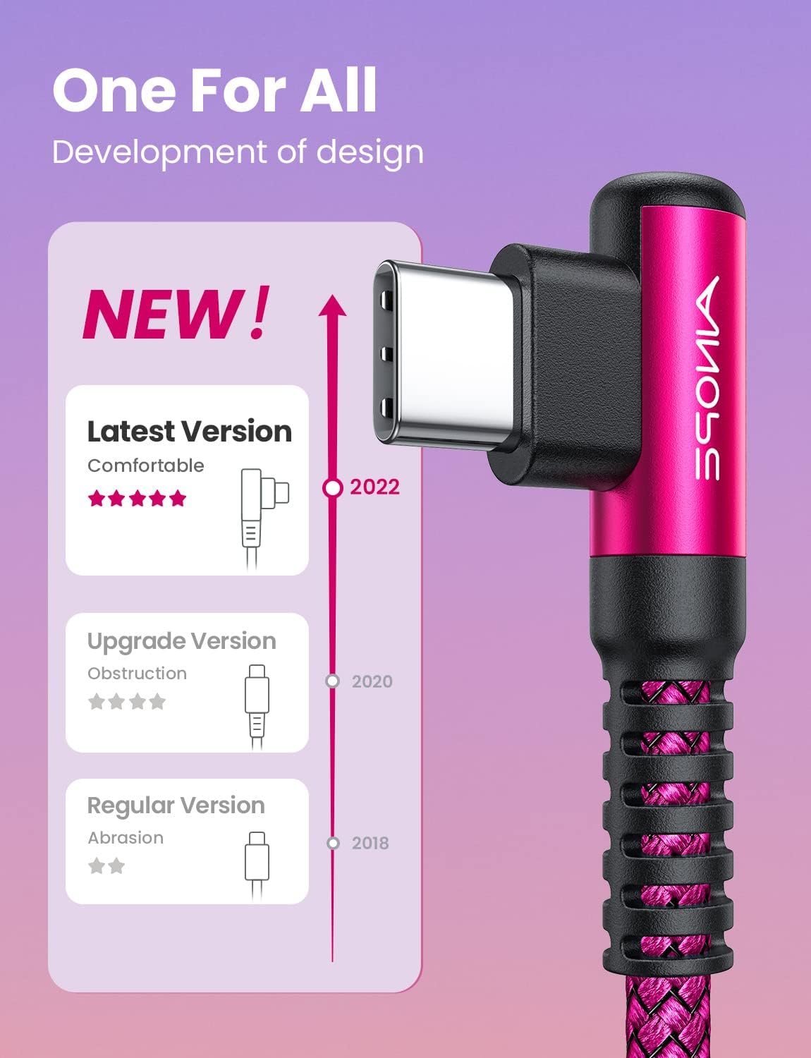 AINOPE 6.6ft USB C cable right angle connector close up