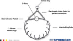 Herm Sprenger chrome plated steel pinch collar close up of interlocking links