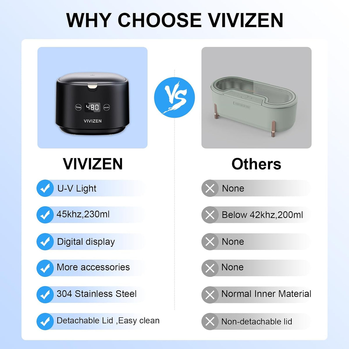 Vivizen sonic cleaning pod packaging and accessories layout