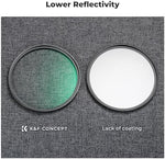 Authentic K&F Concept Nano-K series filter kit packaging